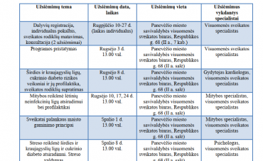 Dalinamės sveikatos stiprinimo programos, skirtos širdies ir kraujagyslių ligų bei cukrinio diabeto profilaktikai grafiku